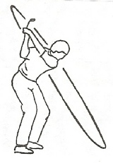 Dynamic Golf Swing Plane