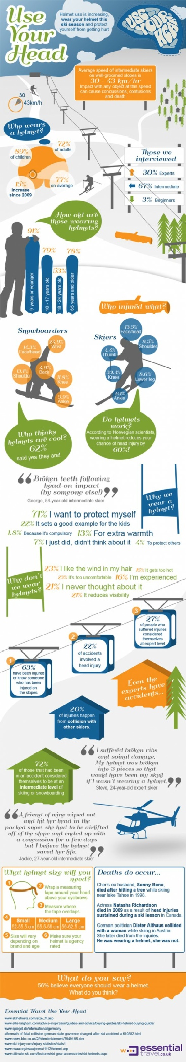 skiing use your head